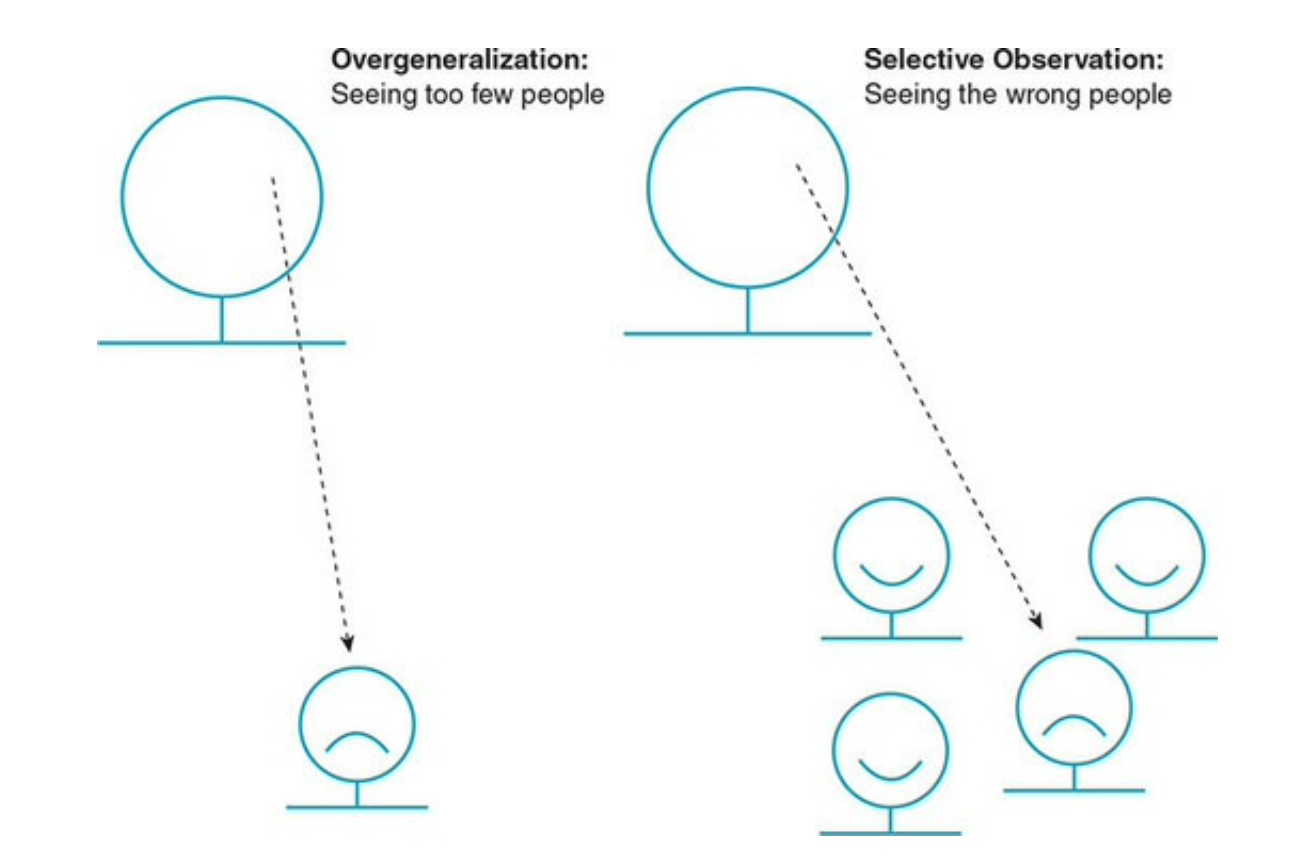 Everything about Textual Analysis and its approaches - Voxco